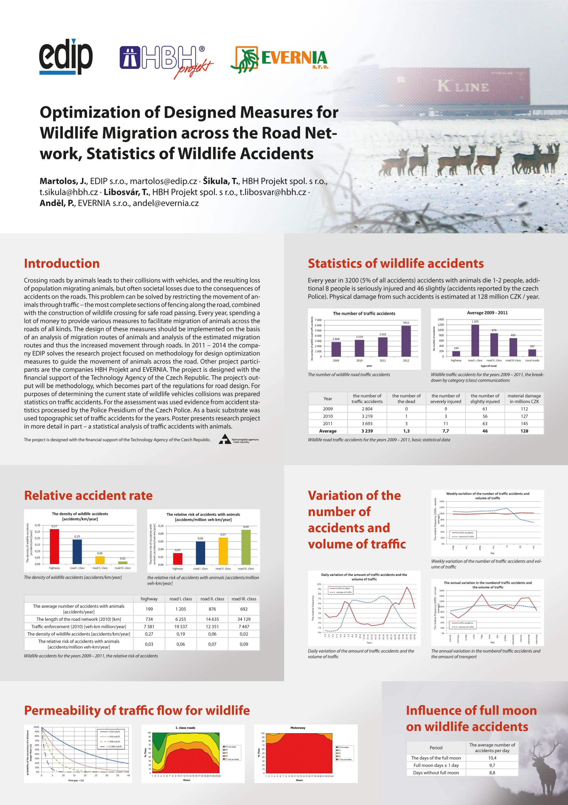 Optimalization of Designed Measures for Wildlife Migration, EDIP